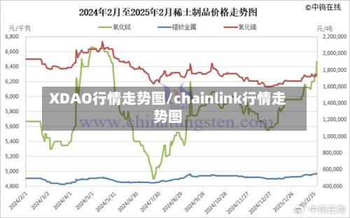 XDAO行情走势图/chainlink行情走势图