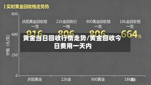 黄金当日回收行情走势/黄金回收今日费用一天内