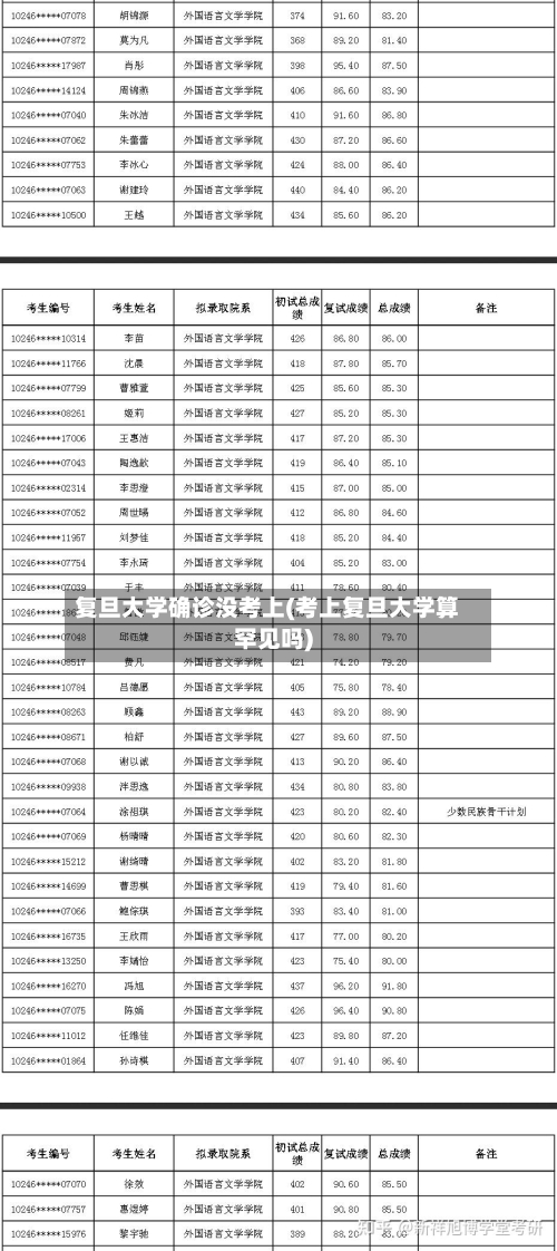 复旦大学确诊没考上(考上复旦大学算罕见吗)