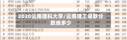2020云南理科大学/云南理工录取分数线多少