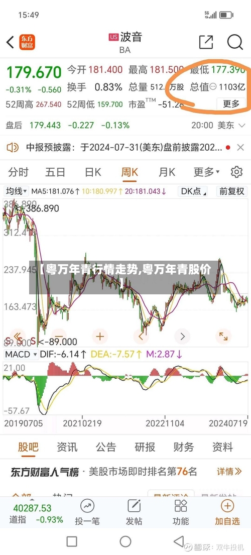 【粤万年青行情走势,粤万年青股价】