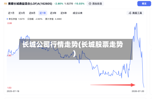 长城公司行情走势(长城股票走势)