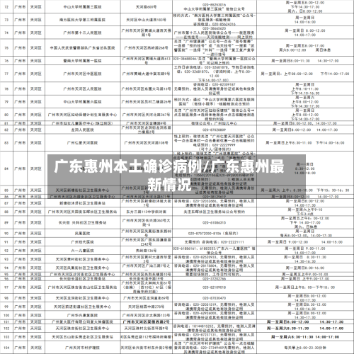 广东惠州本土确诊病例/广东惠州最新情况