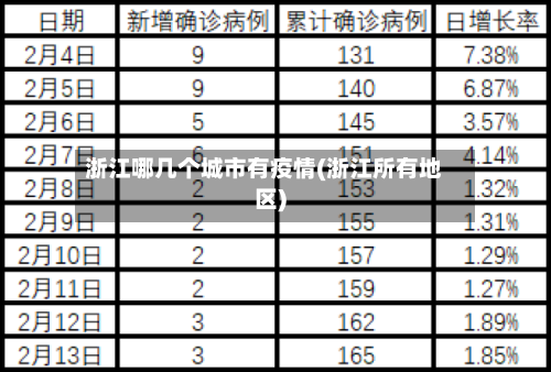 浙江哪几个城市有疫情(浙江所有地区)