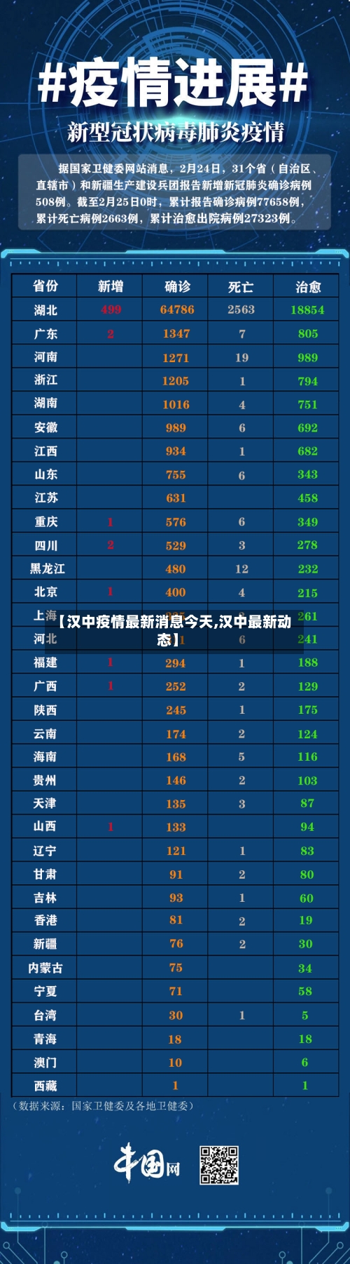 【汉中疫情最新消息今天,汉中最新动态】