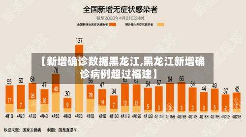 【新增确诊数据黑龙江,黑龙江新增确诊病例超过福建】