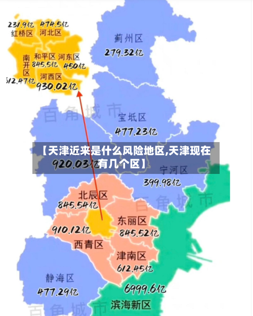【天津近来是什么风险地区,天津现在有几个区】