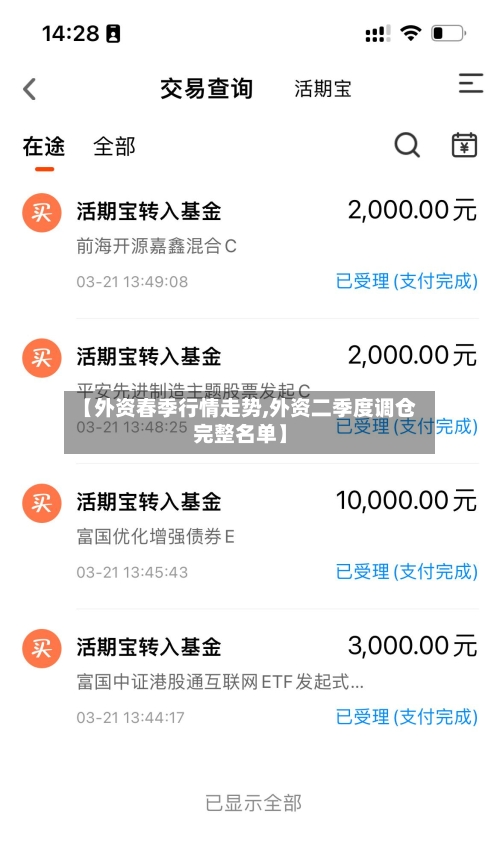 【外资春季行情走势,外资二季度调仓完整名单】