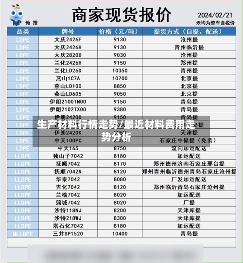 生产材料行情走势/最近材料费用走势分析