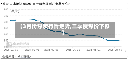 【3月份煤炭行情走势,三季度煤价下跌】