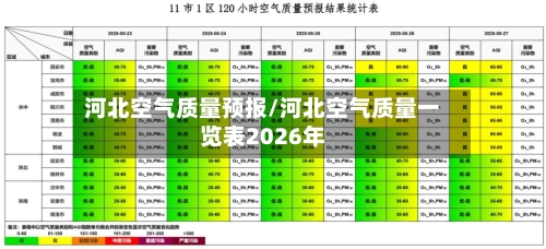 河北空气质量预报/河北空气质量一览表2026年