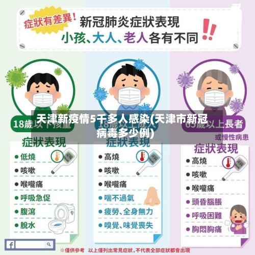 天津新疫情5千多人感染(天津市新冠病毒多少例)