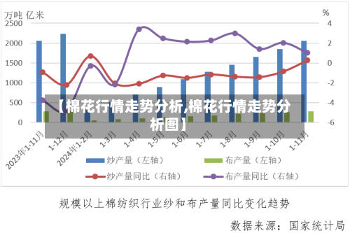 【棉花行情走势分析,棉花行情走势分析图】