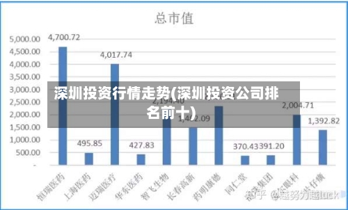 深圳投资行情走势(深圳投资公司排名前十)
