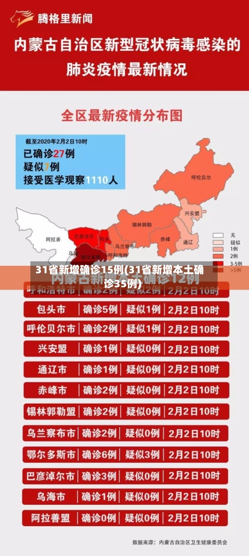 31省新增确诊15例(31省新增本土确诊35例)