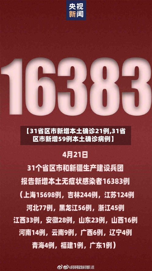 【31省区市新增本土确诊21例,31省区市新增59例本土确诊病例】