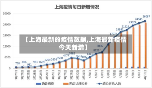 【上海最新的疫情数据,上海最新疫情今天新增】