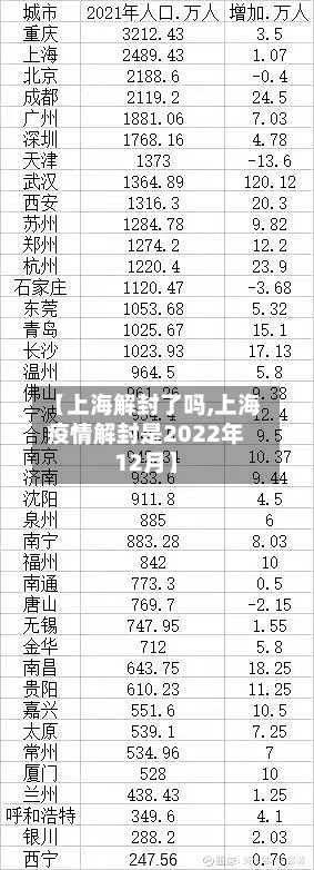 【上海解封了吗,上海疫情解封是2022年12月】