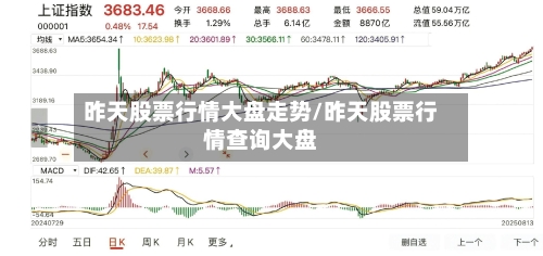昨天股票行情大盘走势/昨天股票行情查询大盘