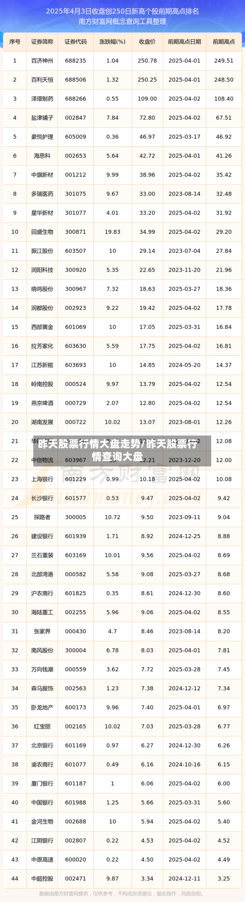 昨天股票行情大盘走势/昨天股票行情查询大盘