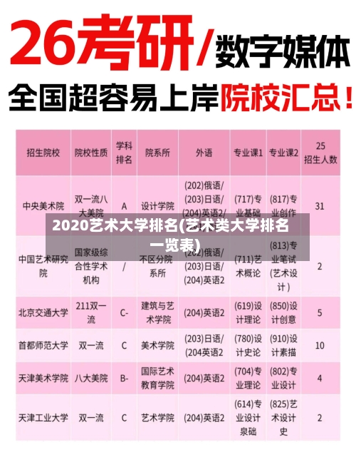 2020艺术大学排名(艺术类大学排名一览表)