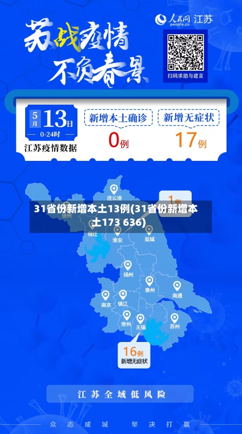 31省份新增本土13例(31省份新增本土173 636)