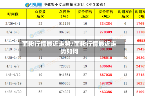 面粉行情最近走势/面粉行情最近走势如何