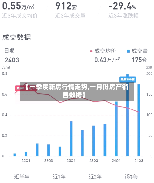 【一季度新房行情走势,一月份房产销售数据】