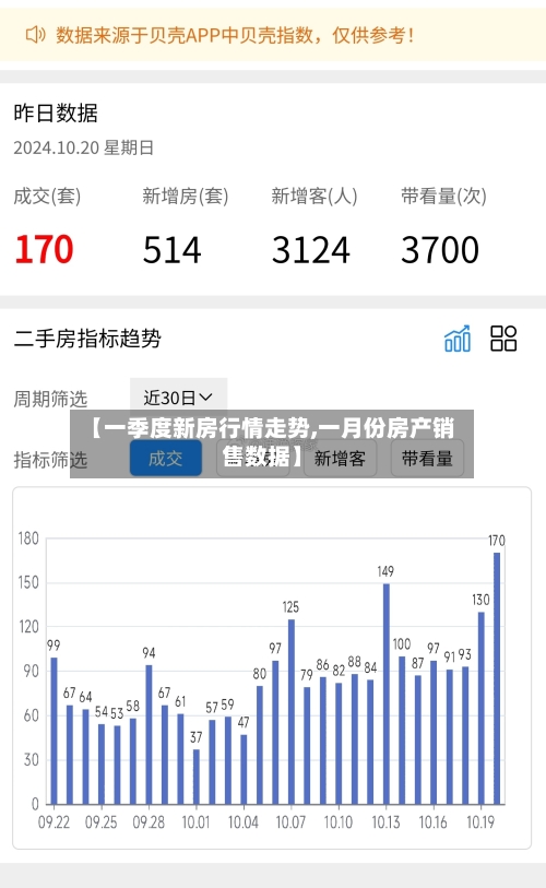 【一季度新房行情走势,一月份房产销售数据】