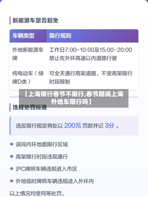 【上海限行春节不限行,春节期间上海外地车限行吗】