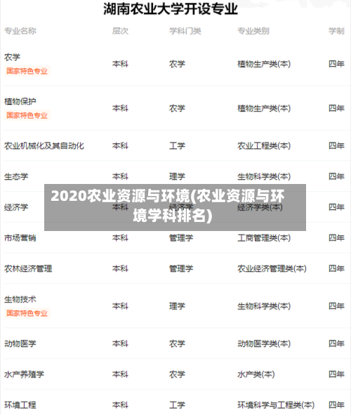 2020农业资源与环境(农业资源与环境学科排名)