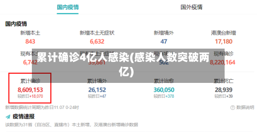 累计确诊4亿人感染(感染人数突破两亿)