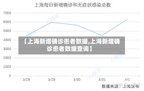 【上海新增确诊患者数据,上海新增确诊患者数据查询】
