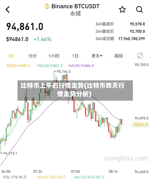 比特币上午的行情走势(比特币昨天行情走势分析)