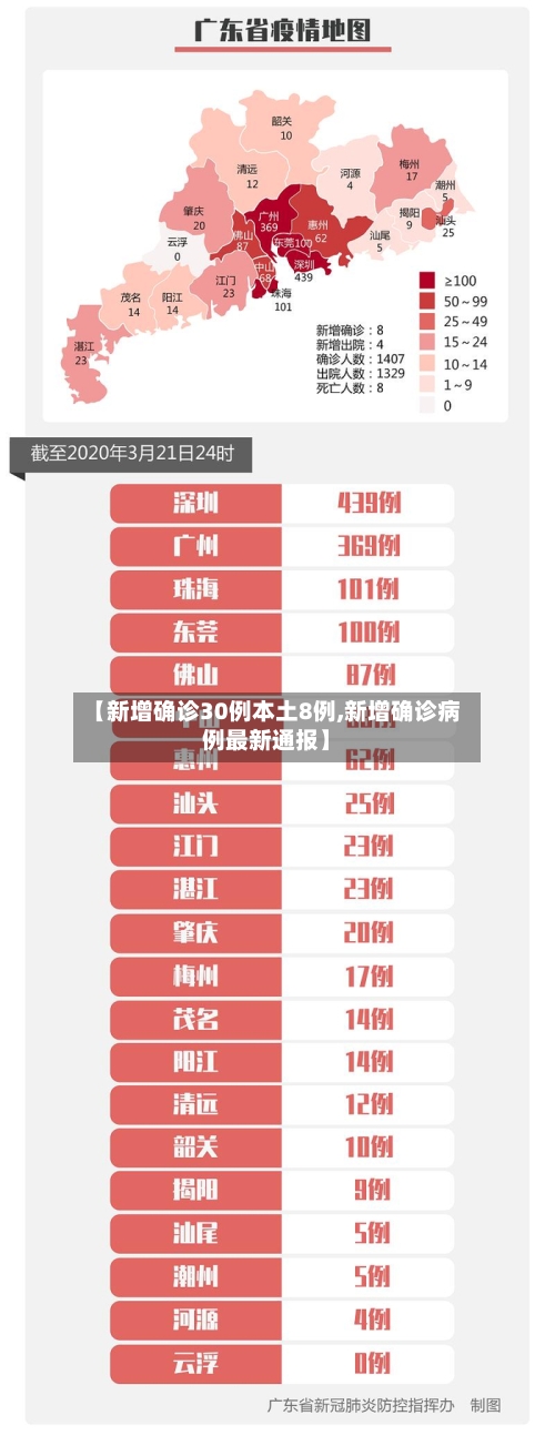 【新增确诊30例本土8例,新增确诊病例最新通报】