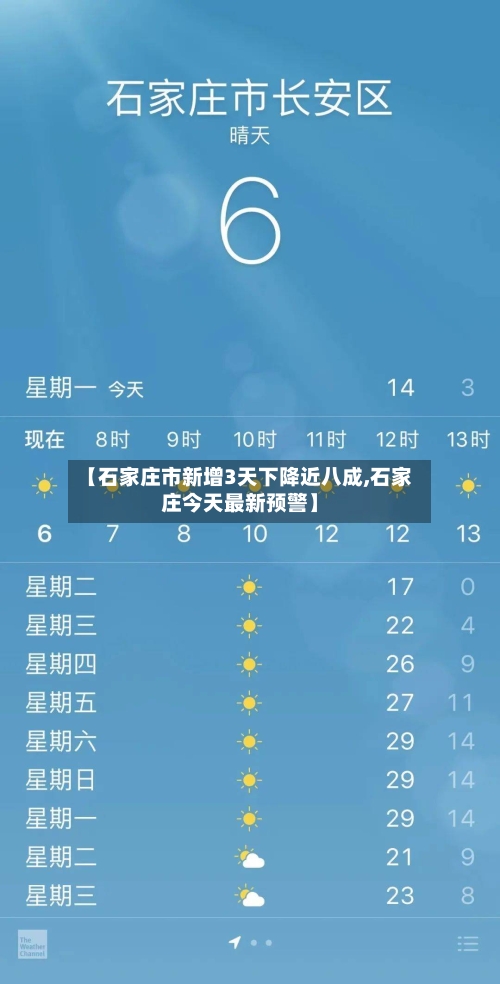 【石家庄市新增3天下降近八成,石家庄今天最新预警】