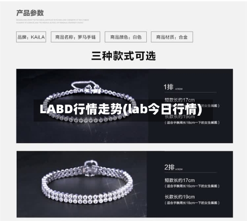 LABD行情走势(lab今日行情)