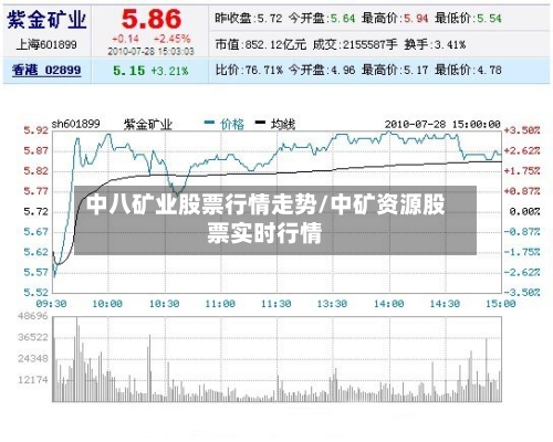 中八矿业股票行情走势/中矿资源股票实时行情