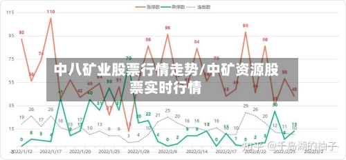 中八矿业股票行情走势/中矿资源股票实时行情