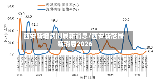 西安新增病例最新消息/西安新冠最新消息2026
