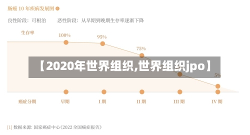 【2020年世界组织,世界组织jpo】
