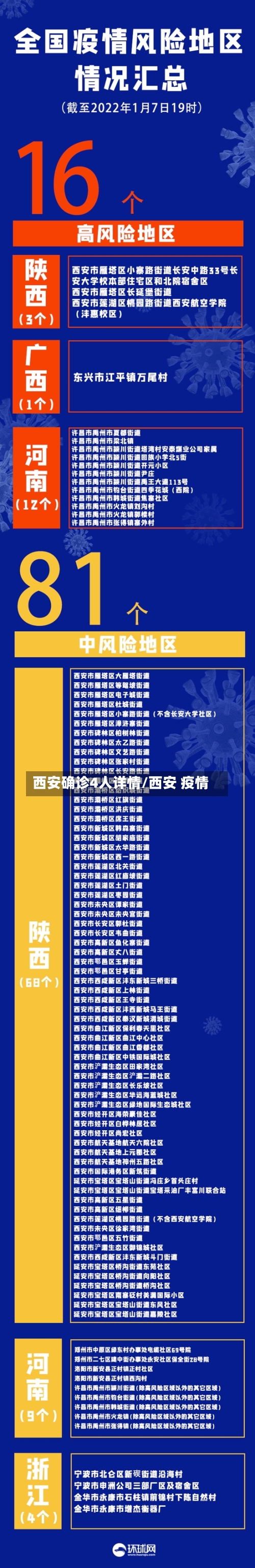 西安确诊4人详情/西安 疫情