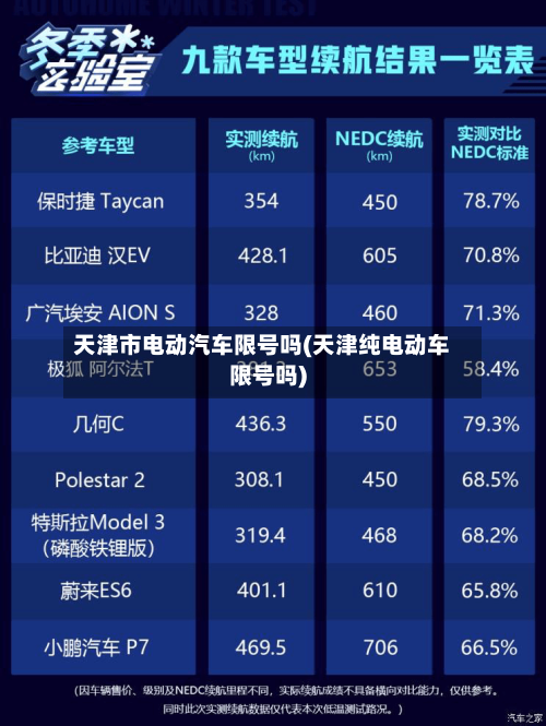 天津市电动汽车限号吗(天津纯电动车限号吗)