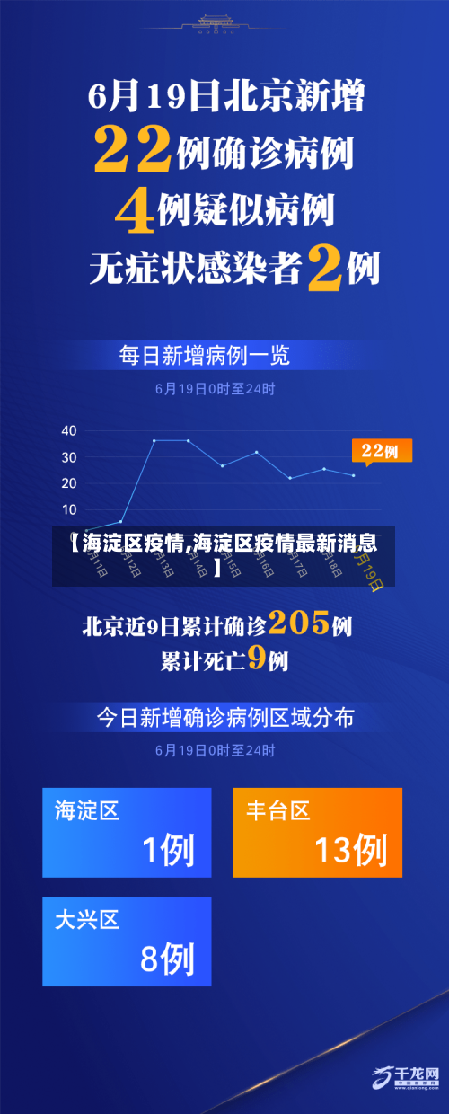 【海淀区疫情,海淀区疫情最新消息】