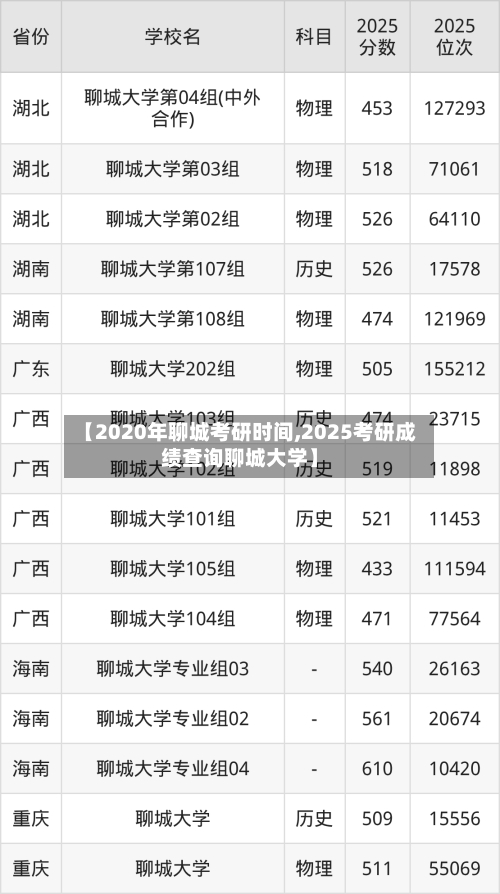 【2020年聊城考研时间,2025考研成绩查询聊城大学】