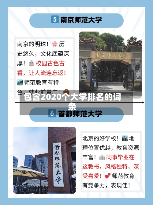包含2020个大学排名的词条