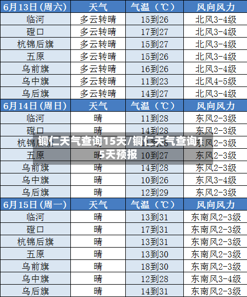 铜仁天气查询15天/铜仁天气查询15天预报
