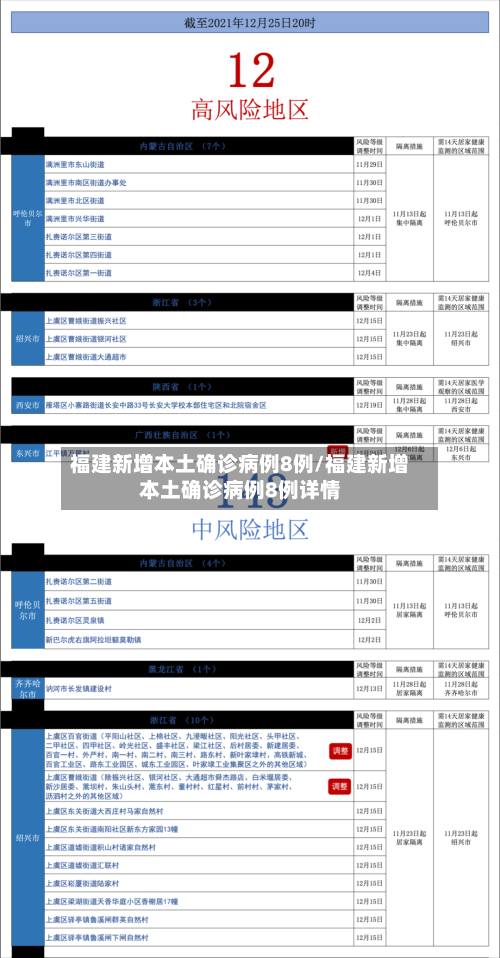 福建新增本土确诊病例8例/福建新增本土确诊病例8例详情