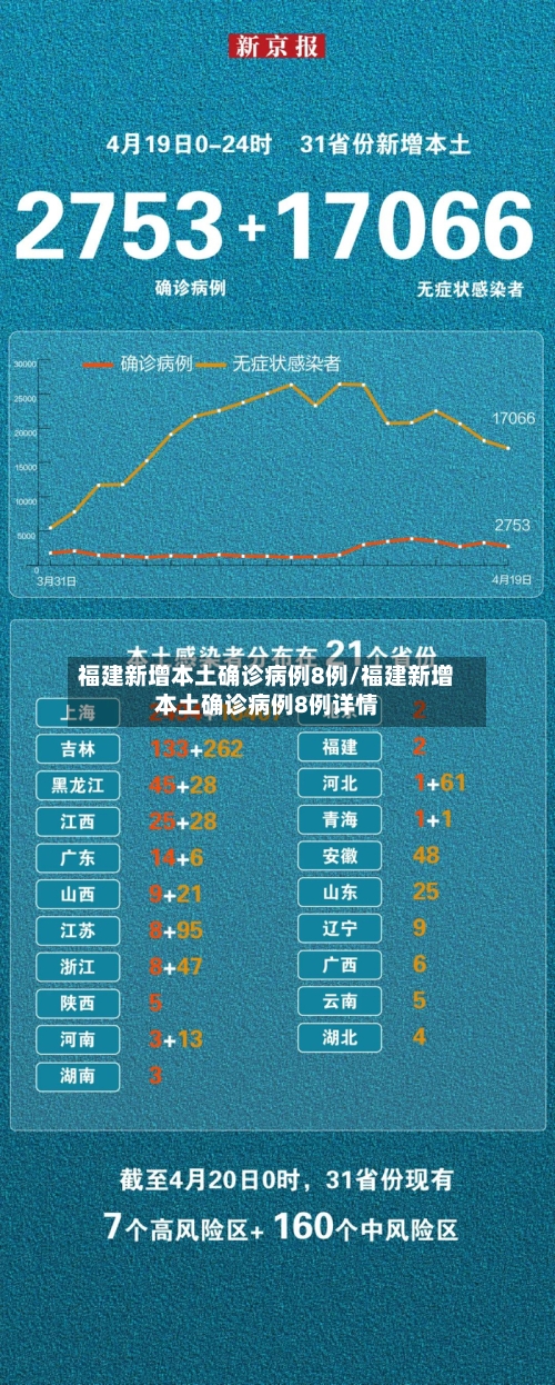 福建新增本土确诊病例8例/福建新增本土确诊病例8例详情