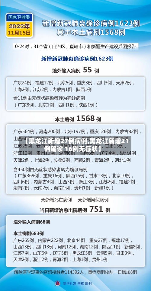 【黑龙江新增27例病例,黑龙江新增21例确诊 16例无症状】